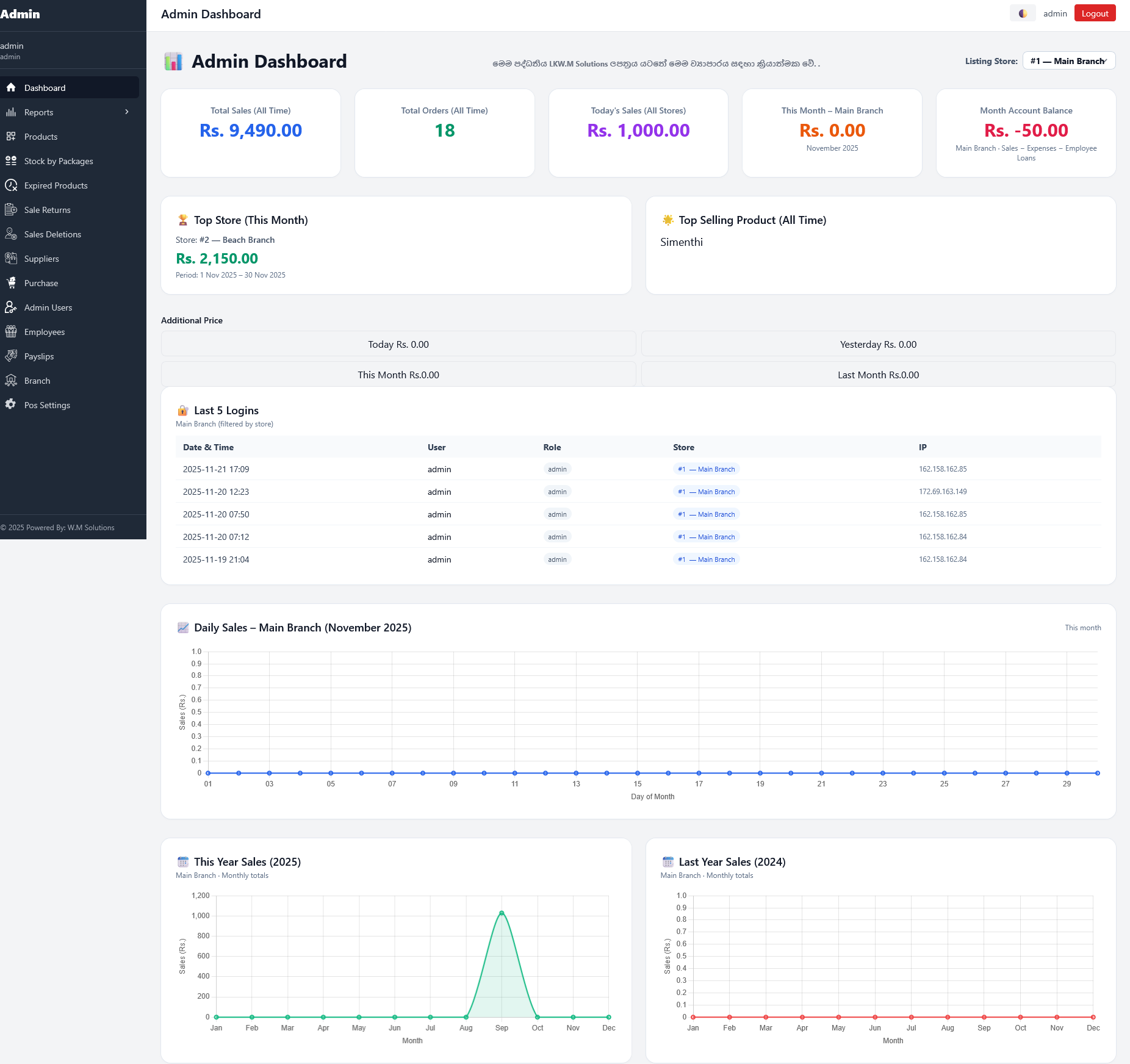 POS & Inventory Management Dashboard Screenshot